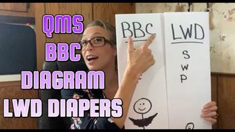 Queenmothersoles Bbc Diagram Lwd Diapers (QueenMotherSoles)
